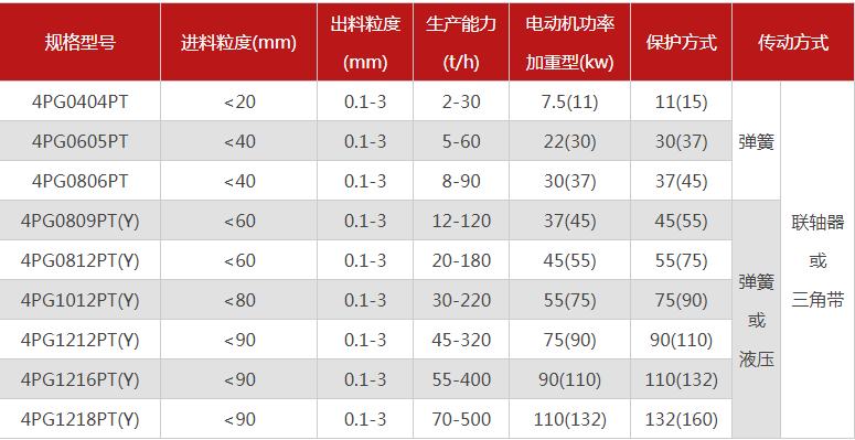 哪个厂家四辊91抖音免费视频型号多，优势有哪些？