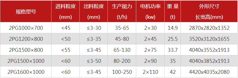哪个厂家液压对辊抖音APP污下载价格优惠，有哪些型号可选？