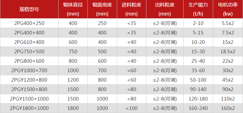 河南石料场抖音APP污下载购买一台需要多少钱，可以选择的型号有哪些？
